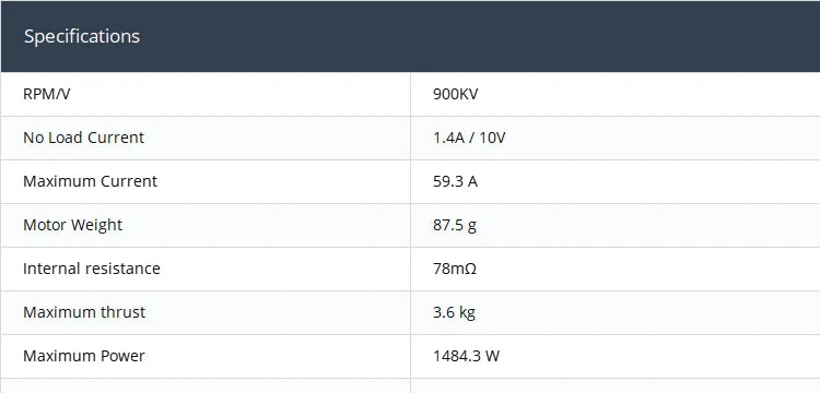 MAD BSC3110 FPV drone motor specs: high speed, power, and thrust.