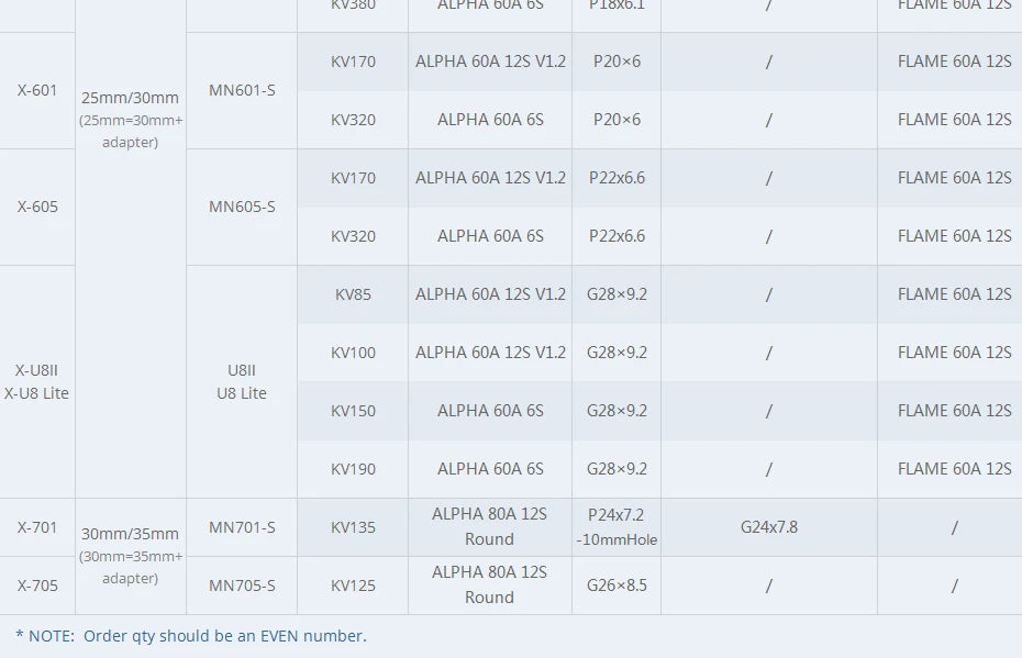 T-motor X-601 Coaxial Drone Arm Set - (Integrated Propulsion System) MN601-S KV170/KV320+ Alpha60A HV ESC, P20x6 Prop to Choose 13 T-motor X-601 Coaxial