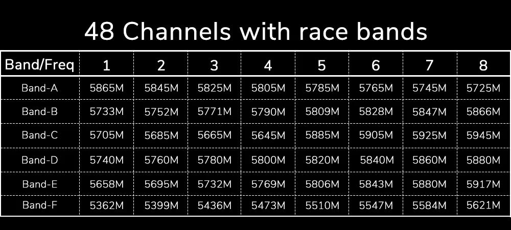 EWRF 800TVL Micro Camera with OSD - 5.8G 48CH 200mW FOV170 CMOS AIO FPV Camera for Radiolink F121 Mini Racing Drone Quadcopter 11 EWRF 800TVL Micro Camera, 5.8G FPV Receiver Specifications: Model: EWRF 708R