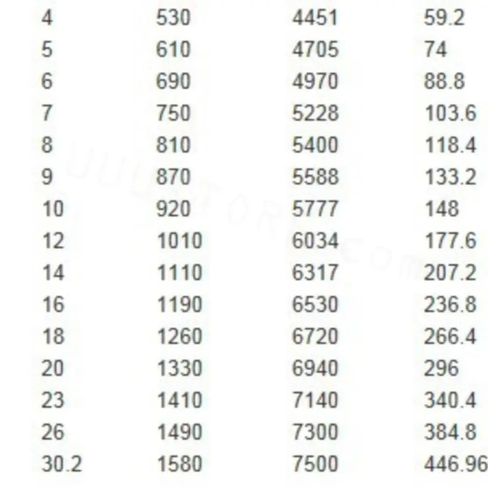 1/2/4PCS SUNNYSKY X3108S 720KV 900KV 325W Outrunner Brushless Motor Efficient Shaft Disk Motor for Multi-rotor Quad-copter 9 uuustore 1/2/4PCS SUNNYSKY X3108S