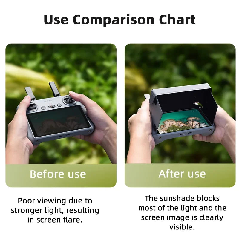 Silicone Case Cover for DJI Mini 4 Pro RC 2 Remote Controller - PU Adjustable Lanyard for DJI Mini 4 Pro Neck Strap Accessories 47 sunshade blocks stronger light, resulting most of the light and the in screen flare