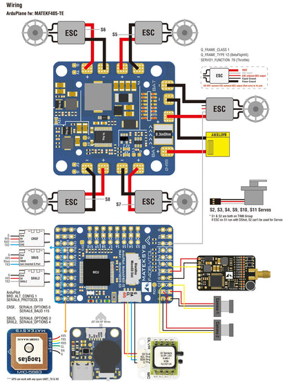 Servos S1 & S2 are both on TIM8 Group .