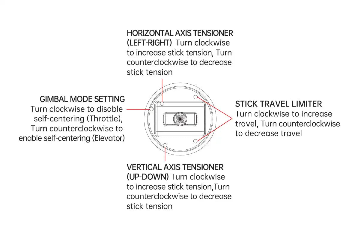 GIMBAL MODE SETTING STICK TRAVEL LIMITER Turn clock
