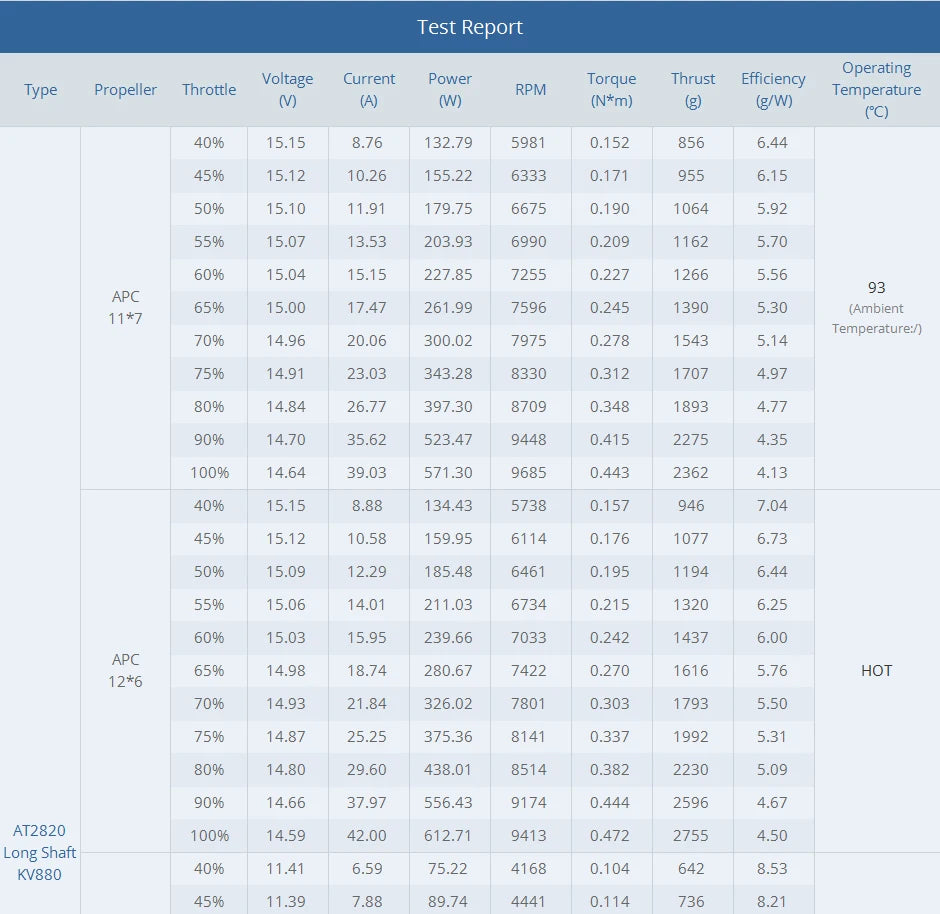 T-MOTOR AT2820 Long Shaft Material : metal Four-wheel Drive At