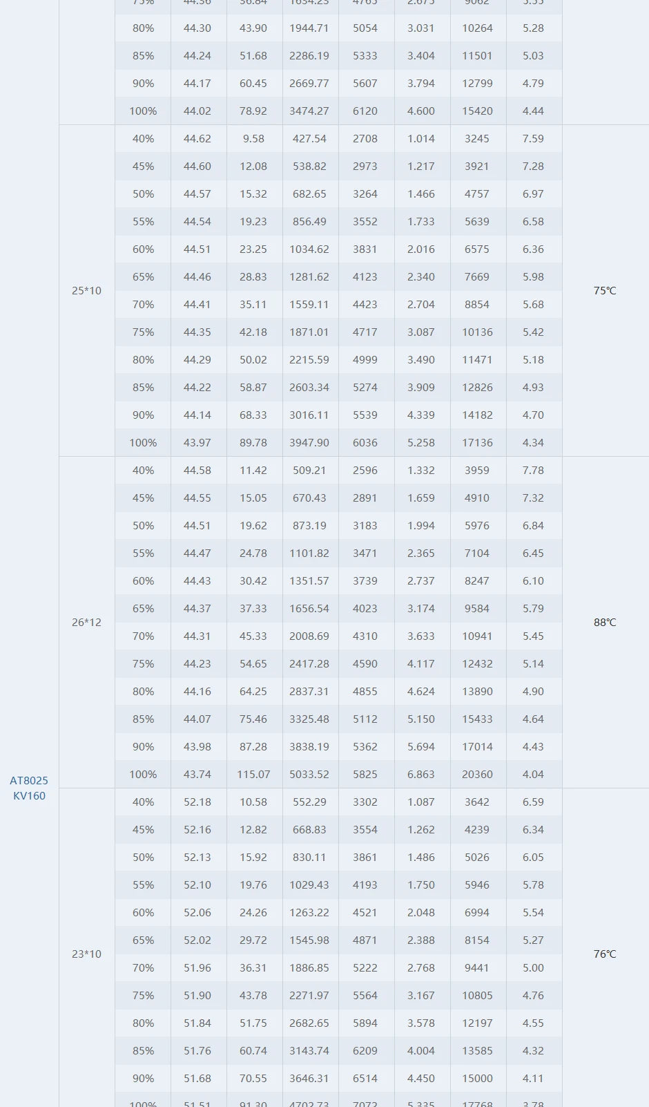 T-MOTOR AT8025 70CC Motor - KV160/KV190 AT80 Series Brushless Drone Motor Power And Balanced Excellent Control 14 T-MOTOR AT8025 Motor SPECIFICATIONS Use : Vehicles