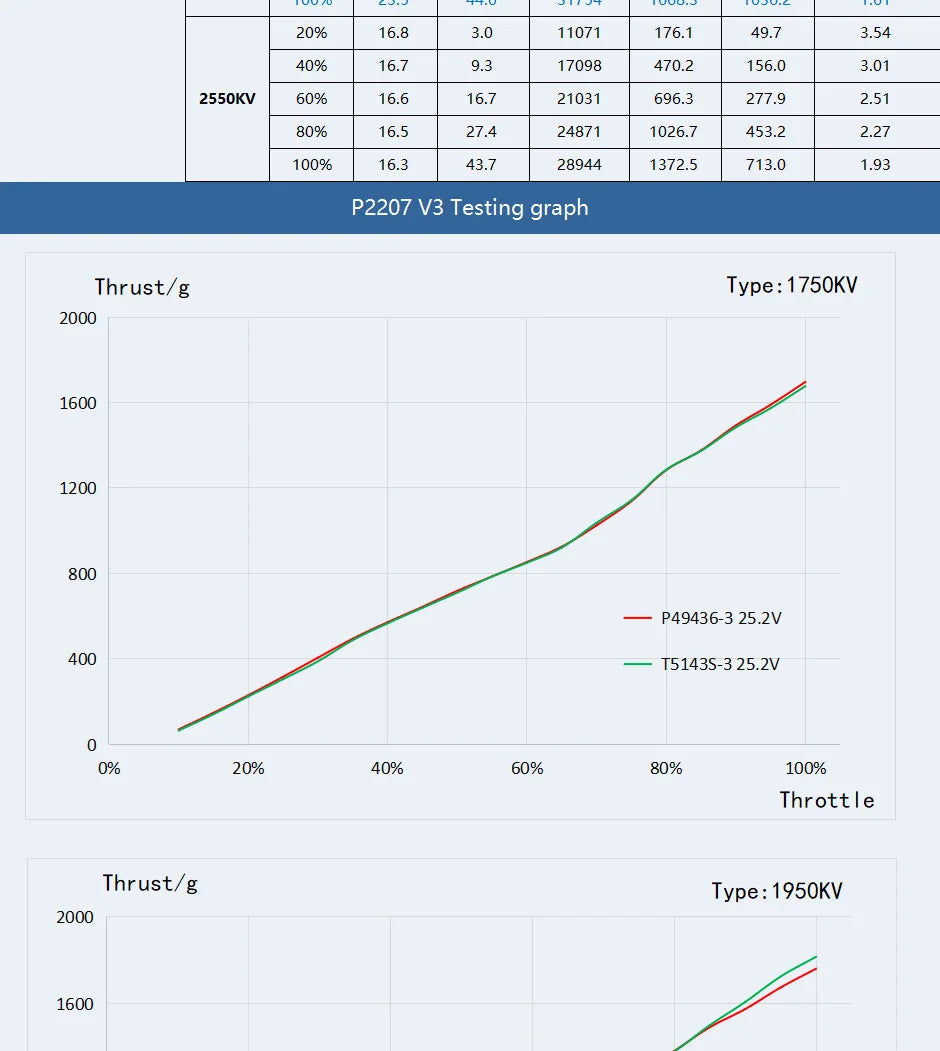 T-motor, T-MOTOR PACER P2207 V3.0 SPECIFICATIONS