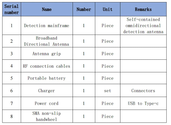 5 Band 2-3KM Wearable Drone Detector, serial Name Number Unit Remarks number Self-contained Detection ma inframe