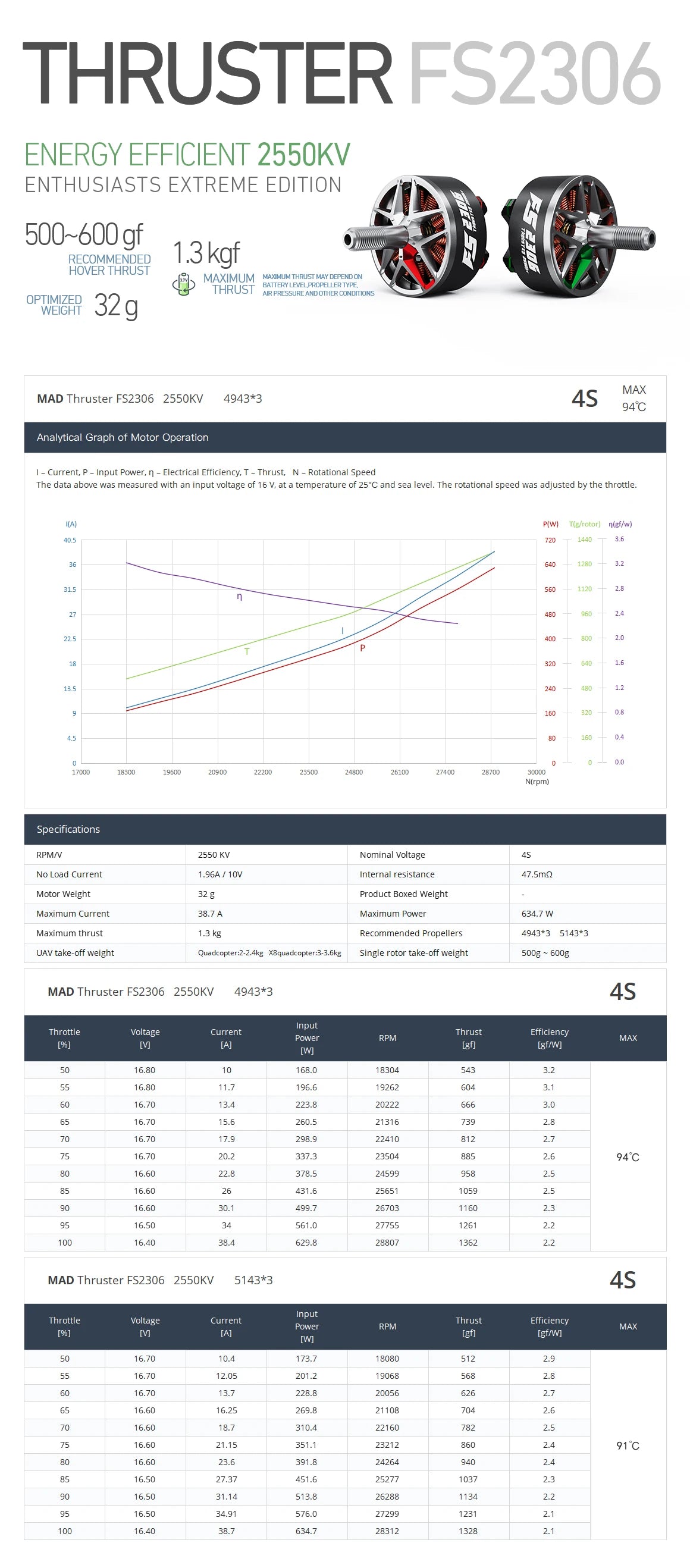 MAD Thruster FS2306 Brushless Motor specifications