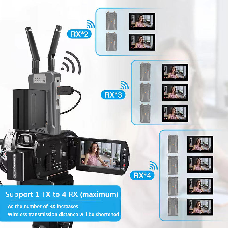 5.8Ghz HDMI Transmitter, Support 1 TX to 4 RX (maximum) Wireless transmission distance will be 