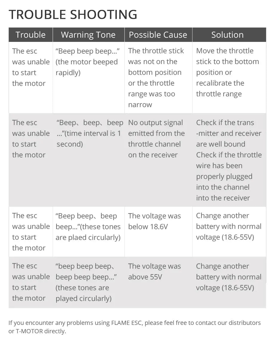 T-motor Flame 100A HV 500HZ 6-14S LIPO ESC, TROUBLE SHOOTING Trouble Warning Tone Possible Cause Solution The esc "Be