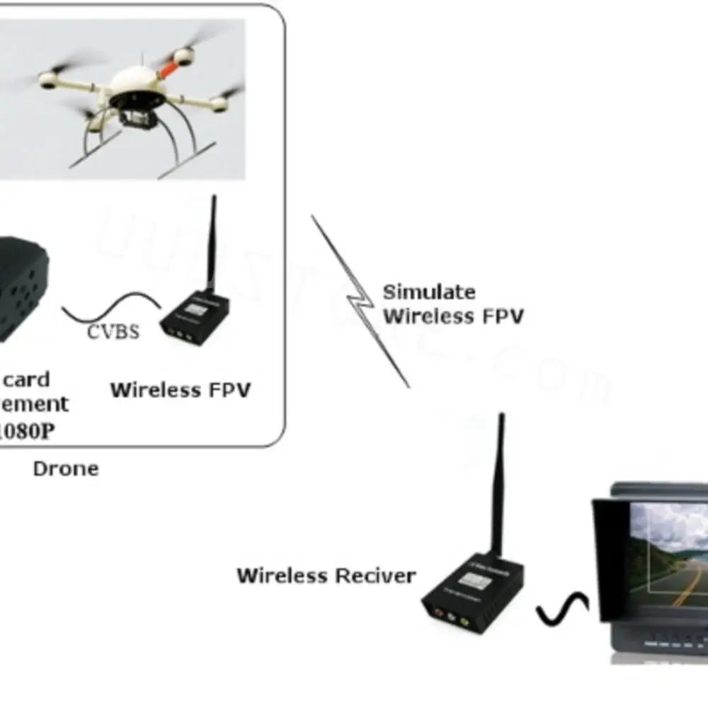 Wireless FPV ement OSOP Drone Wireless Reciver .