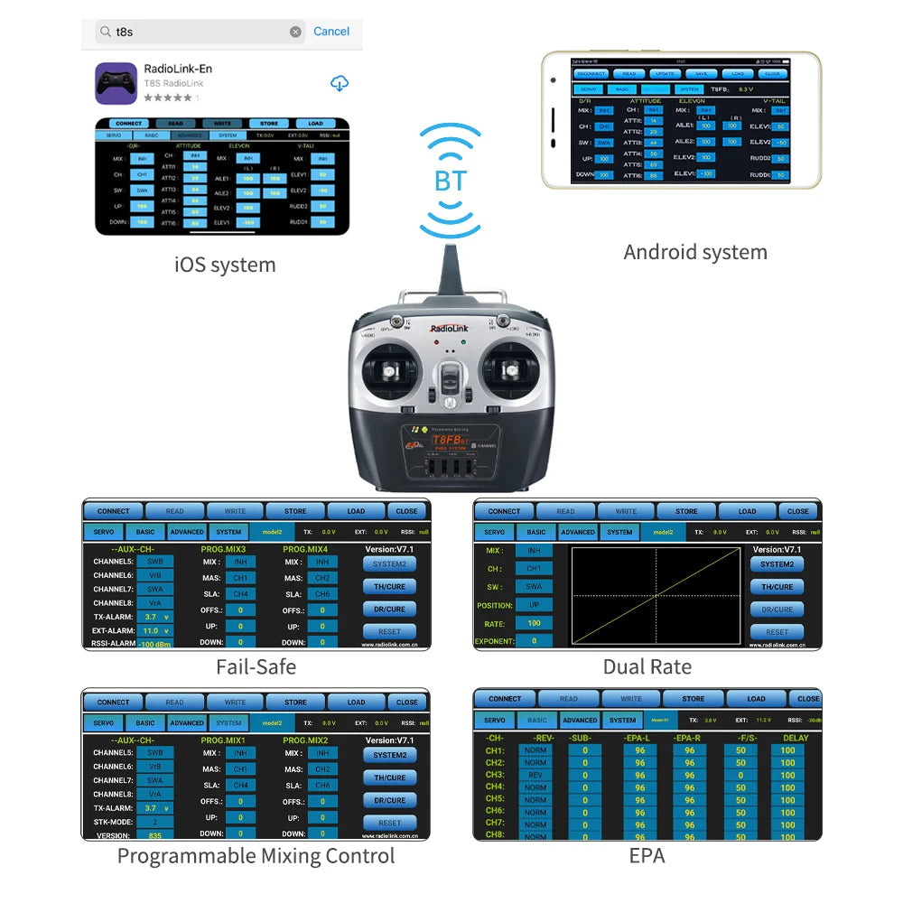 RadioLink-En T85 Rodiolnx Aatettti K