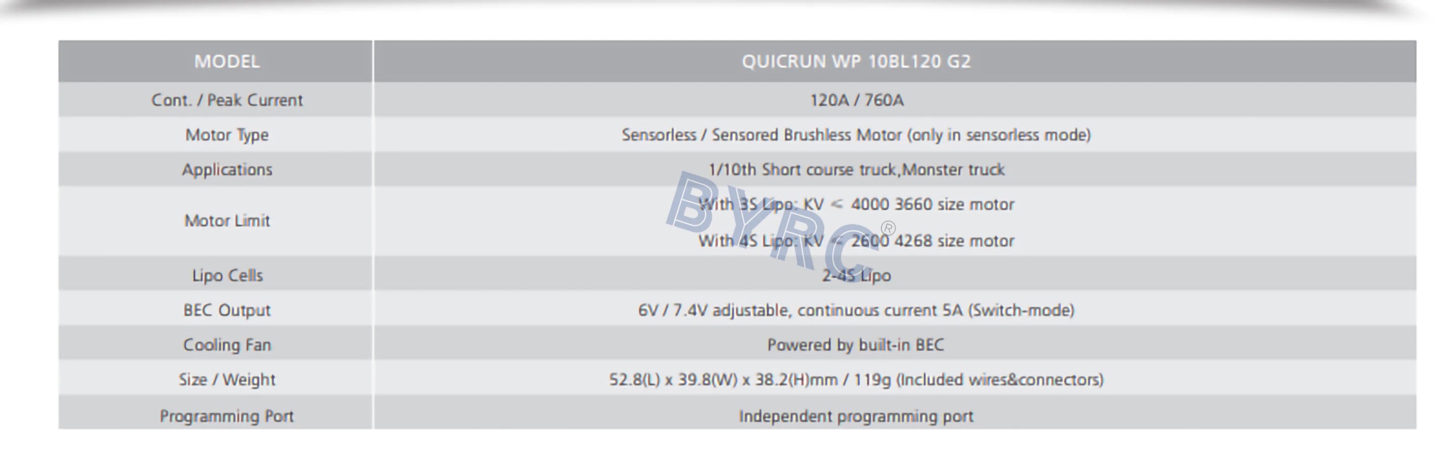 QUICRUN WP T0BL120 62 Cont: 120A /