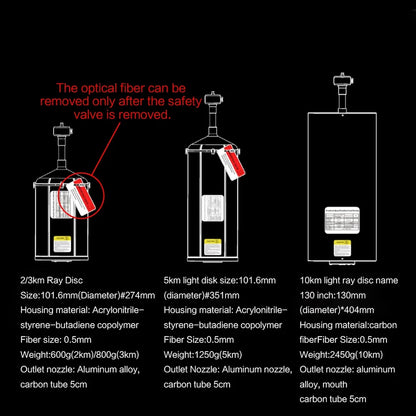 FPV fiber optic extender with 0.5mm fiber, available in 2/3km, 5km, and 10km versions; features durable housing, aluminum nozzle, carbon tube; remove safety valve before use.