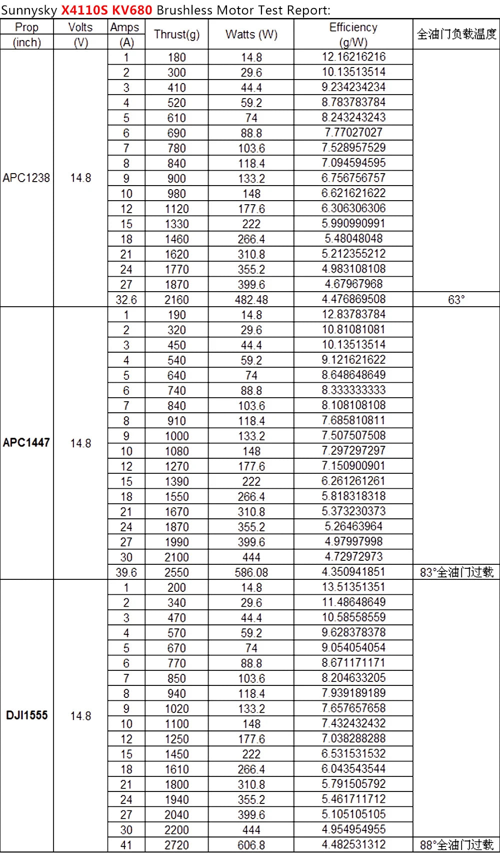1/2/4PCS Sunnysky X4110S 340KV 400KV 460KV 580KV 680KV 4S-6S Brushless Motor For RC Multicopter Quadcopter Aerobatic 3D Airplane 12 1/2/4PCS Sunnysky X4110S 340KV 400KV