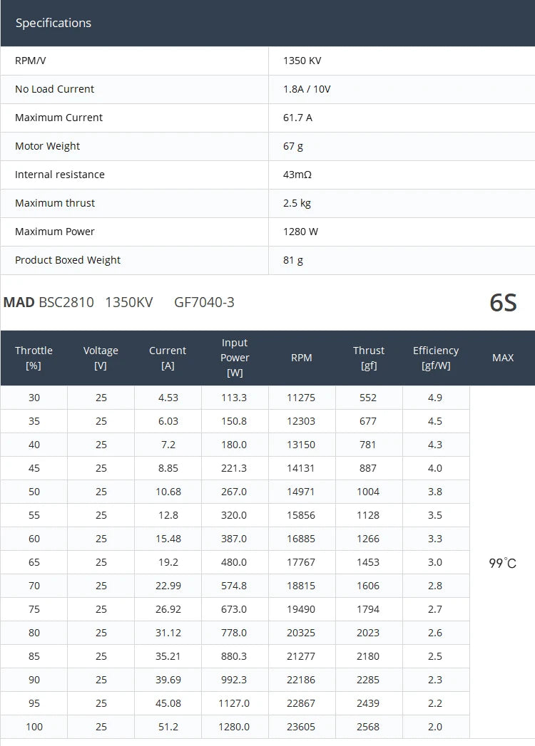 MAD BSC2810 Brushless Motor from Mainland China, carbon fiber material, suitable for vehicles and remote control toys.