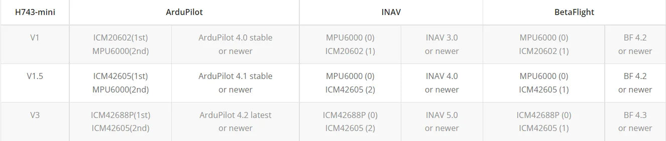 MATEK  H743-SLIM V3, ArduPilot 4.1 stable MPU6OOO (0) INAV 4.0