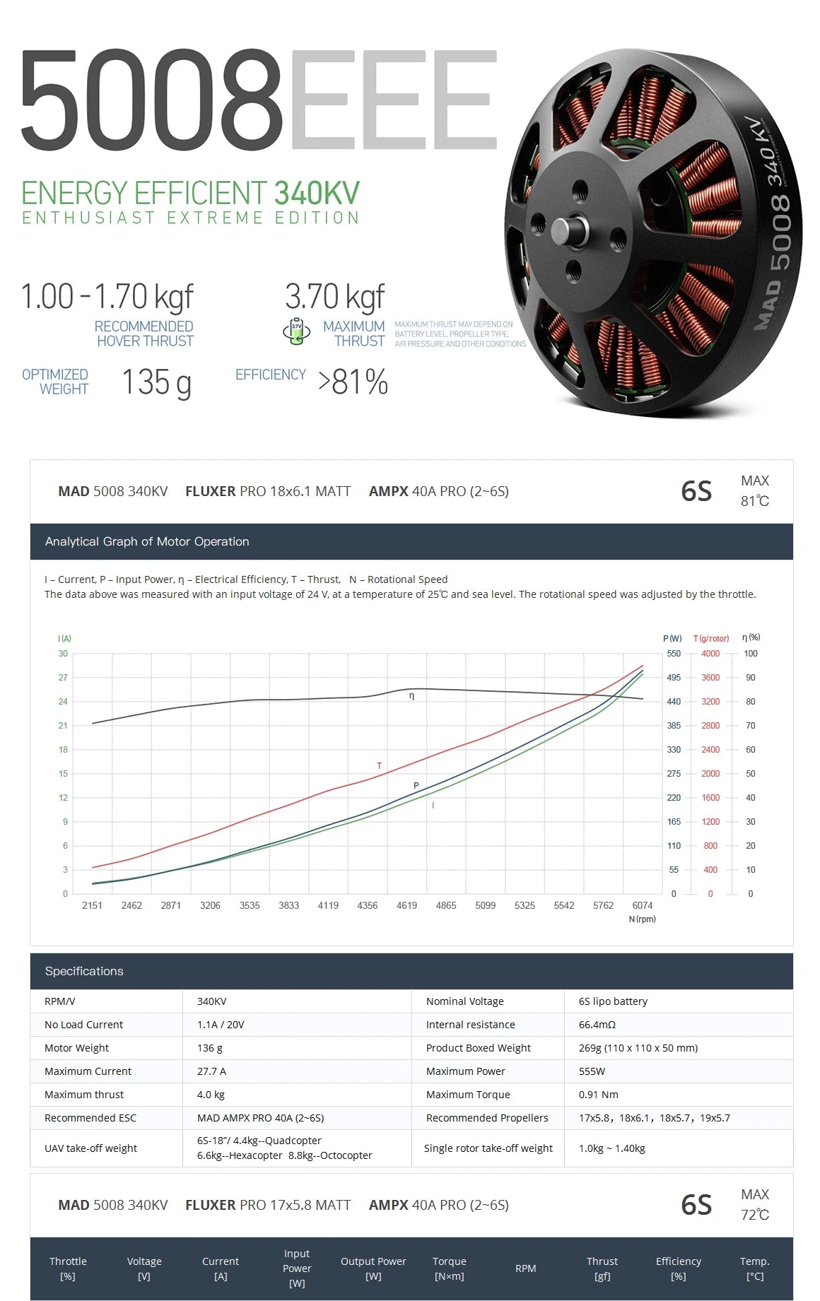 MAD 5008 EEE V2.0 Drone Motor, Brushless motor for agricultural drones, offering protection and durability with KV170 configuration.