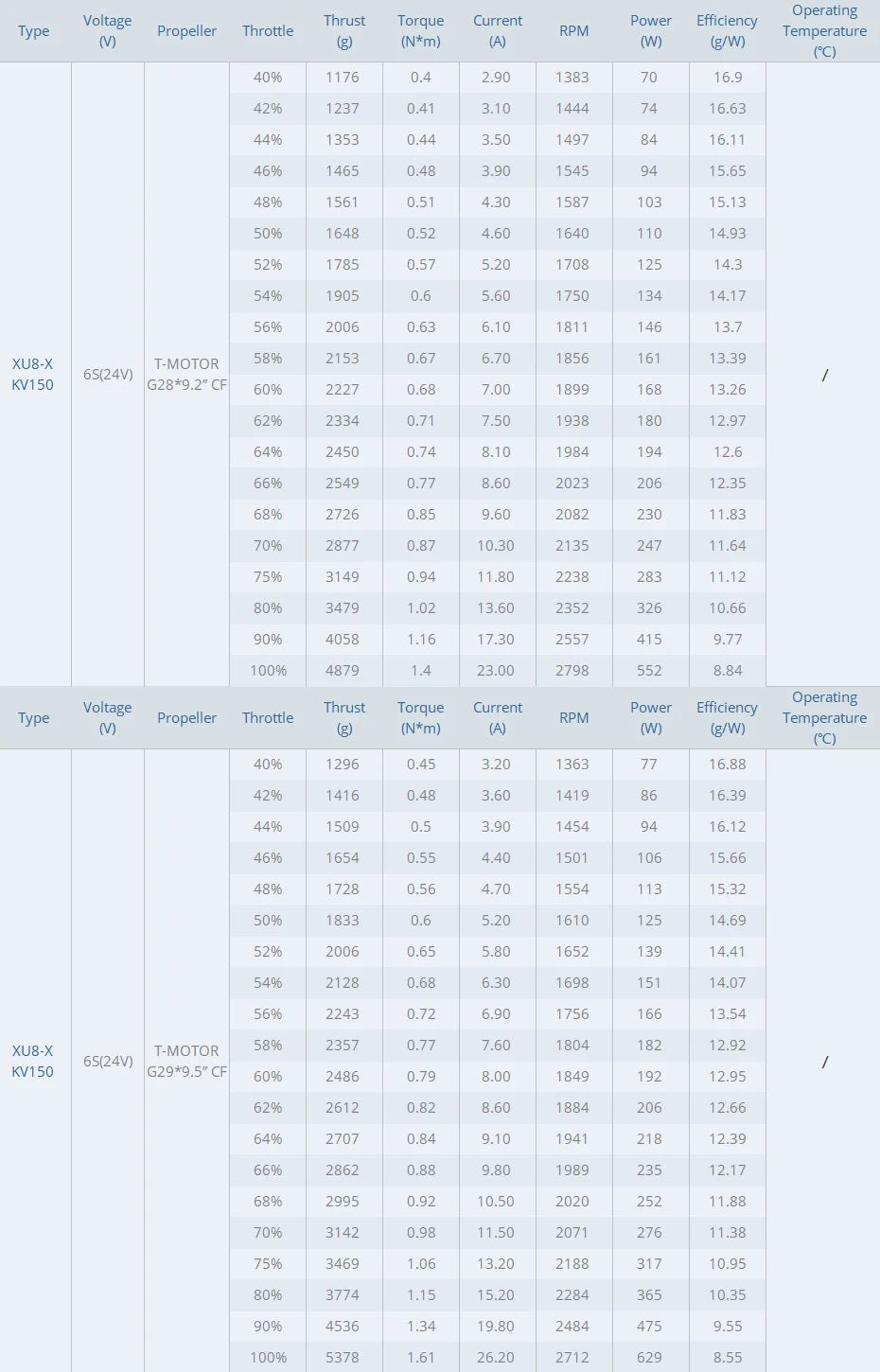 T-MOTOR XU8-X Arm Set - Integrated Propulsion System XU8 KV100 & ALPHA 60A 12S & MF2815 24 T-MOTOR, intelligent algorithm meets the demand of various applications . the efficient; accurate and stable motor control