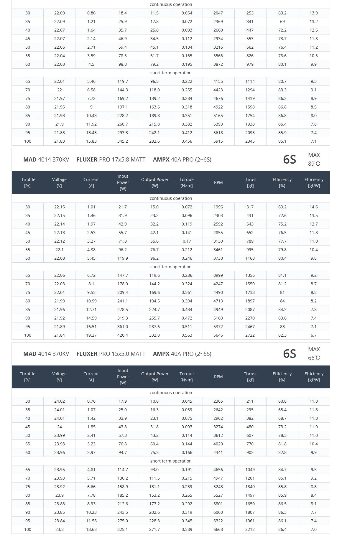 MAD 4014 EEE Brushless Drone Motor, Brushless drone motor for endurance flight, suitable for quadcopters and hexacopters.