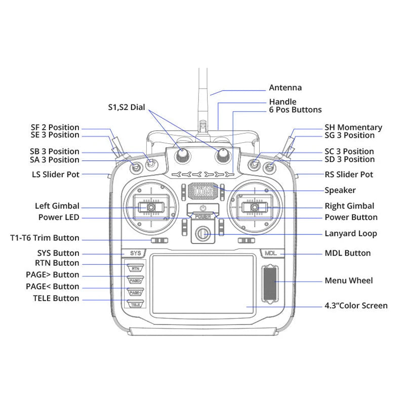 Antenna Handle S1,52 Dial 6 Pos Buttons SF 2 Position