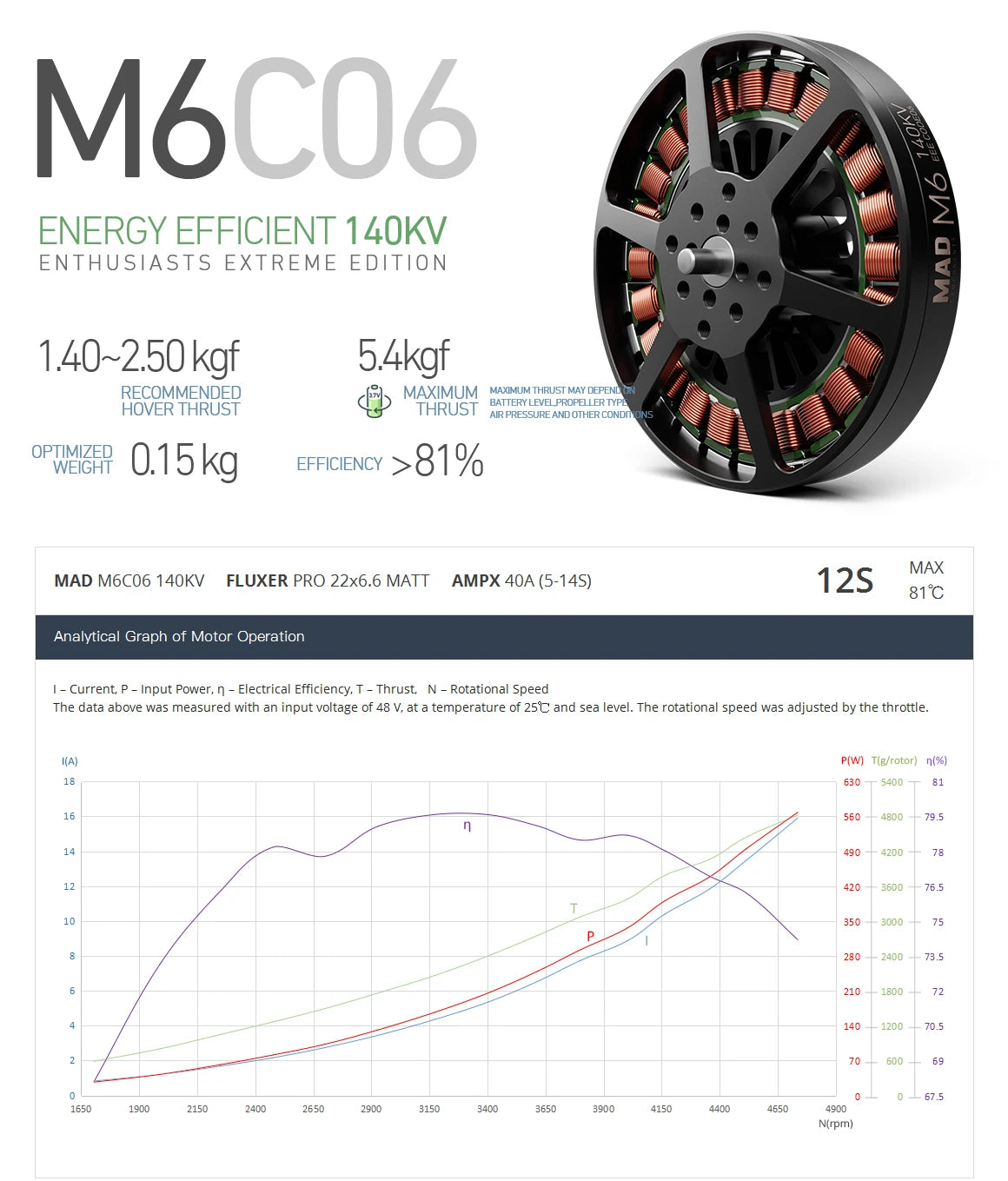 MAD M6C06 EEE Drone Motor, High-performance drone motor for RC aircraft and multi-copters.