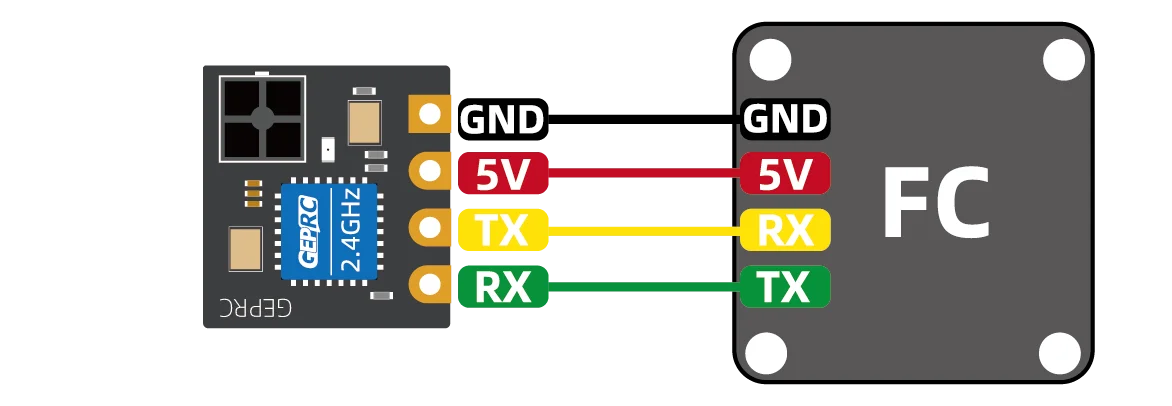 there are a couple of potential fixes/workarounds