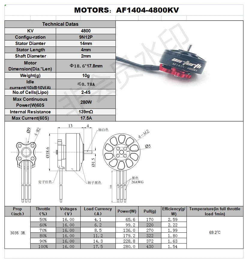 Airforth AF1404, AF1404-4800KV Technical Datas KV 4800 Configu-