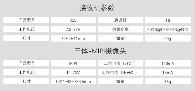 Skydroid H16 / Pro 2.4GHz 16CH FHSS 20KM 1080P Digital Video Data Transmission Telemetry Transmitter w/ R16 Receiver MIPI Camera - RCDrone