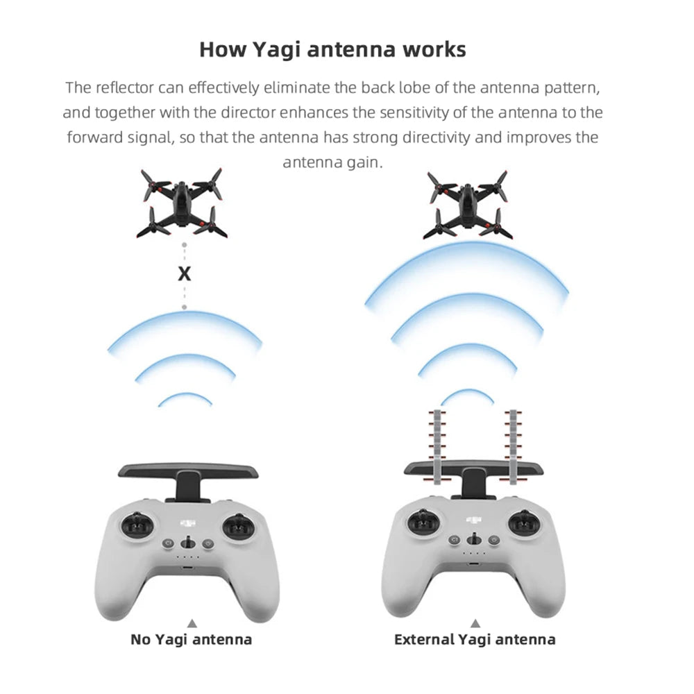 DJI FPV Propeller, the reflector can effectively eliminate the back lobe of the antenna pattern . the director