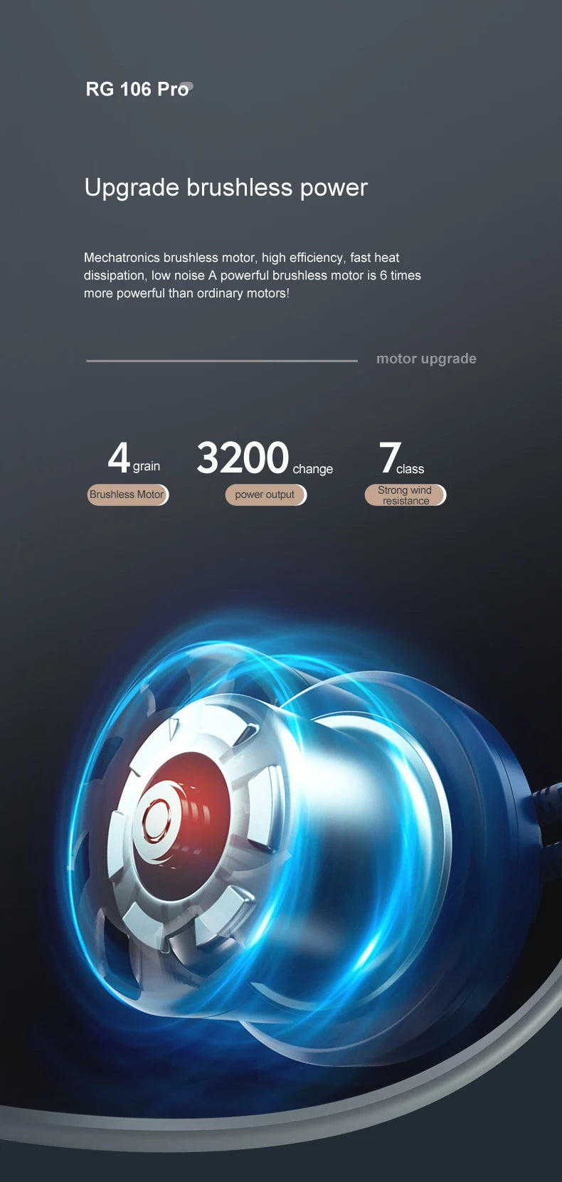 RG106 MAX Drone, RG 106 Pro Brushless motor is 6 times more powerful than ordinary motors .