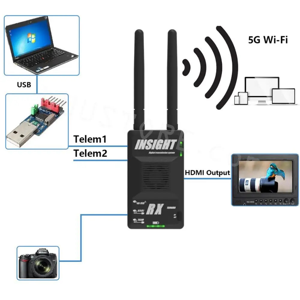 56 Wi-Fi USB Telem1 INSIGHT Telem2 HDMI Output O"