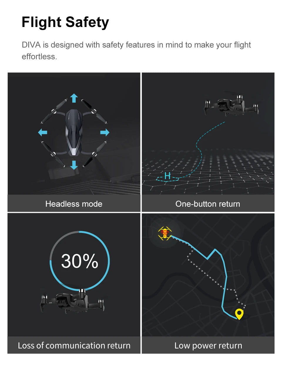 Funsnap Aerial Vehicle face tracking camera drones - AI Gesture Remote contorl GPS Foldable HD 1080P camera 11 Funsnap Aerial Vehicle face tracking camera drone, headless mode One-button return 30% Loss of communication return Low power return Chassi