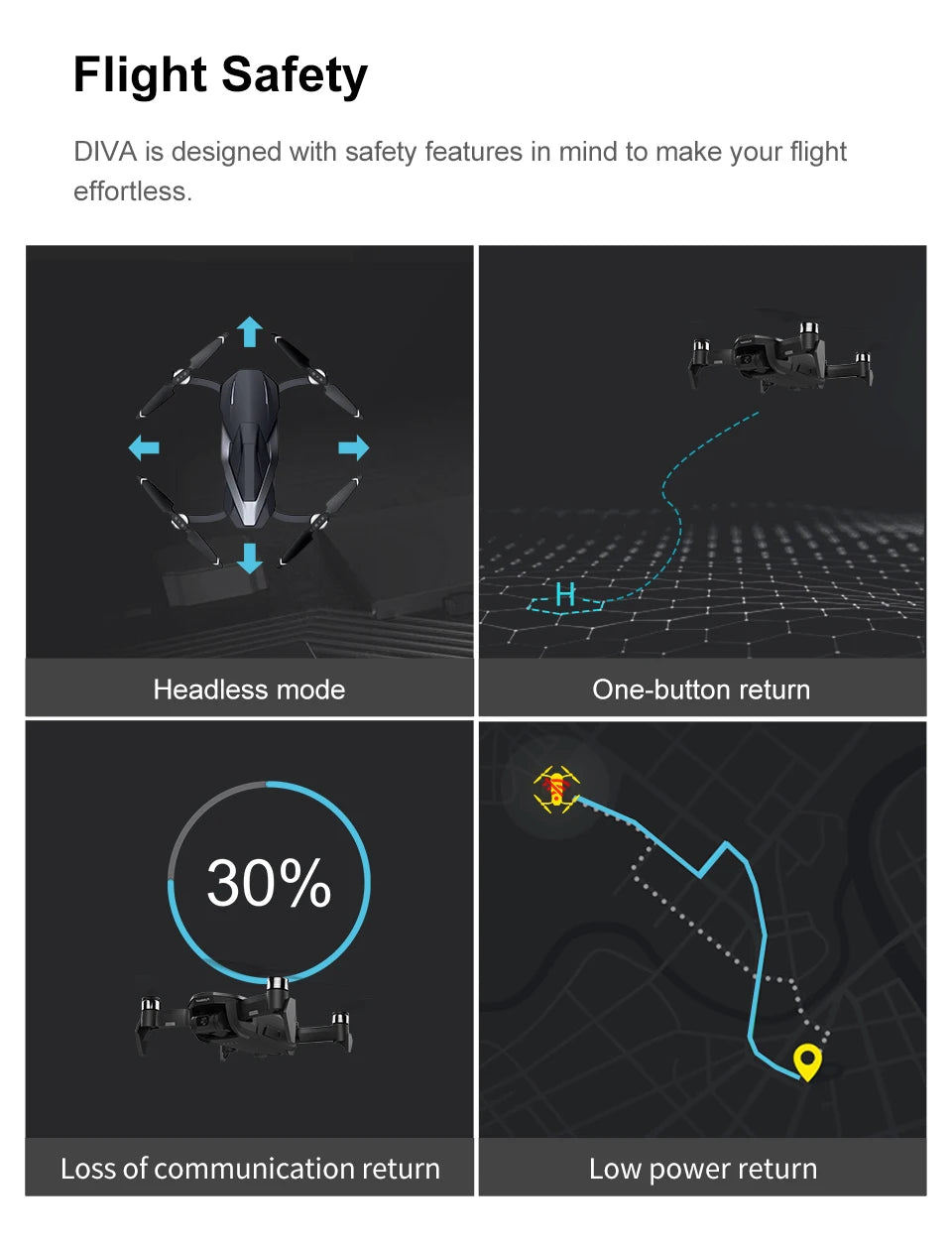 Funsnap Aerial Vehicle face tracking camera drone, headless mode One-button return 30% Loss of communication return Low power return Chassi