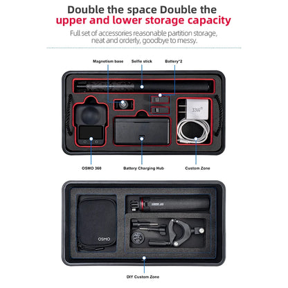 Doubles storage with organized compartments for Osmo 360, batteries, charger, selfie stick, and custom accessories.