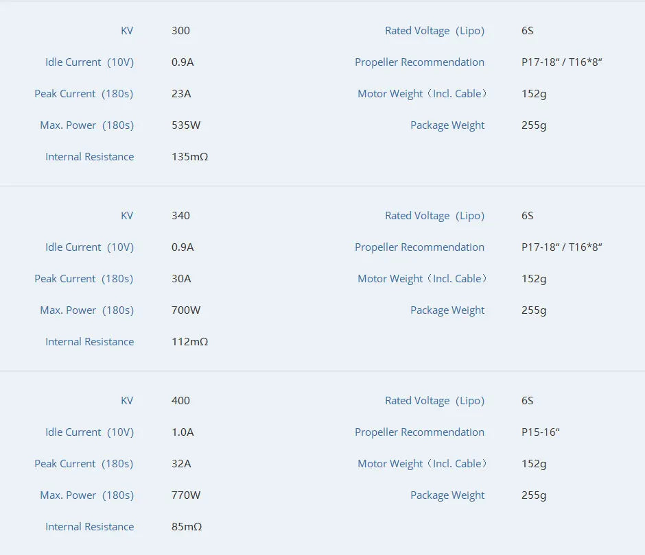 T-MOTOR, Idle Current (10V) 0.9A Propeller Recommendation P17