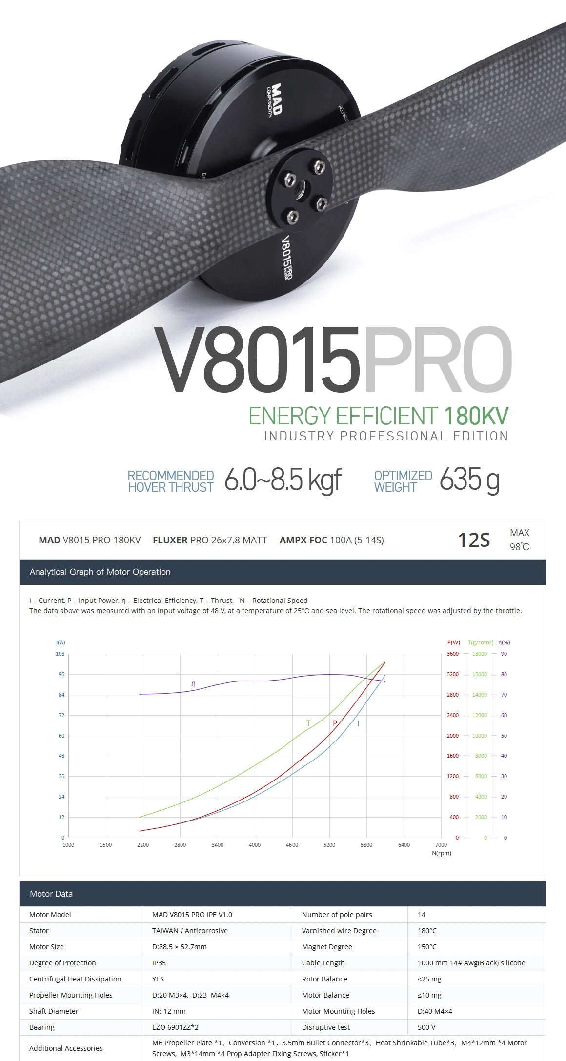 Advanced electronic feathering propeller system for electric vertical takeoff and landing aircraft.