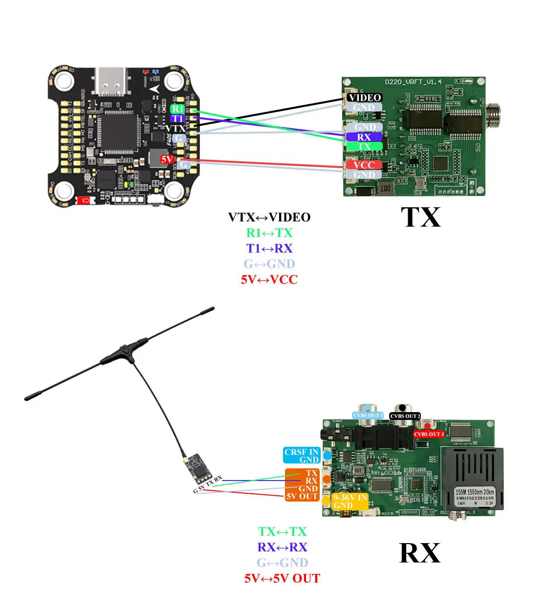 FPV Drones Optical Fiber Image Data Module Relay Extender, Supports up to 20km Wired Signal Transmission