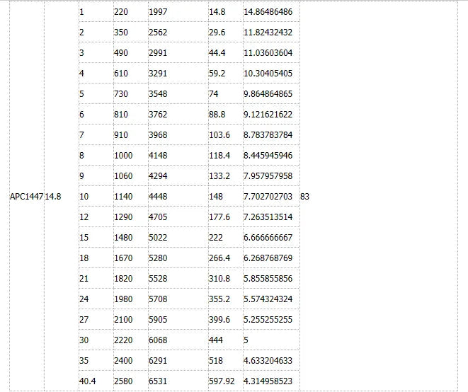 1/2PCS SunnySky X3126 30E Fixed Wing 3D 3A Ultimate Power Motor 550kv 800kv Drone Frame Brushless Motor For Rc Fixed Wing Drone 20 X3126 30E Fixed Wing 3D 3A Ultimate Power Motor 550kv