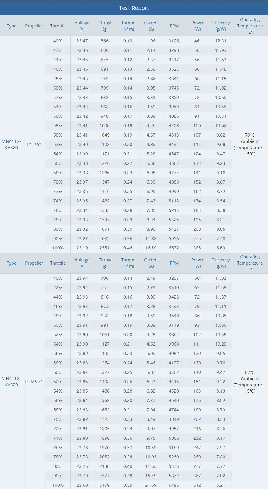 T-MOTOR MN4112 KV320 KV420 Brushless Motor SPEC