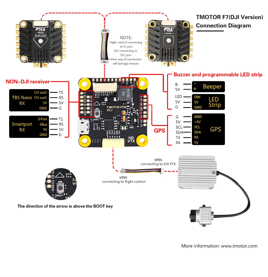T-motor F7 HD Stack - F7 HD Flight Controllerfor + F55A Pro II ESC For FPV RC Drone Freestyle Racing Quadcopter 9 T-motor F7 HD Stack, Flight connecing FC pcrt ESC connecting ESC port Other