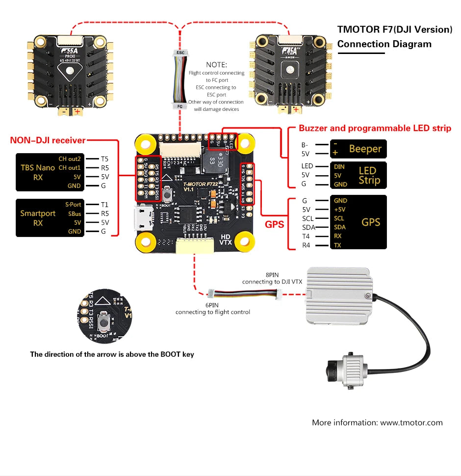 T-motor F7 HD Stack, Flight connecing FC pcrt ESC connecting ESC port Other