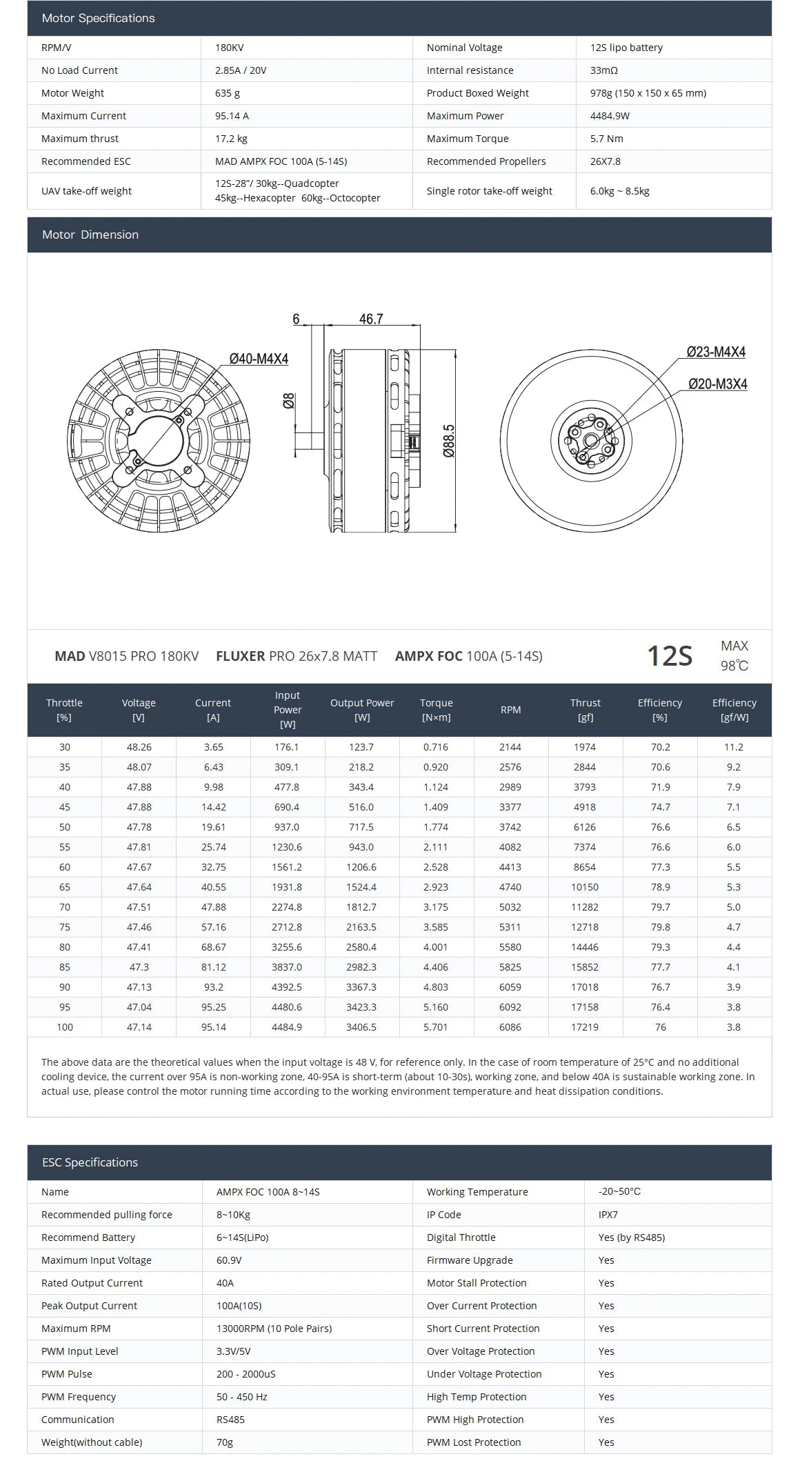 Electronic feathering propeller system for vertical takeoff and landing (eVTOL) aircraft, enabling efficient and controlled flight.
