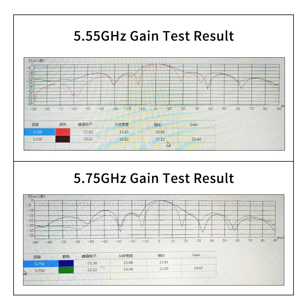 5.55GHz Gain Test Result Elec 3 -30 A 6087 BaBElR