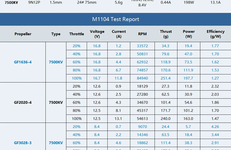 T-motor MICRO M1104 KV7500 Brushless Outrunner Freestyle Motor For FPV RC 90mm 110mm Drone 12 T-motor MICRO M1104 KV7500 Motor SPECIFICATION