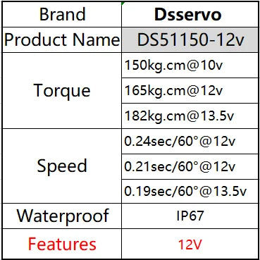 DSServo, DS51150-12v s0kg cm@1Ov Torque 165