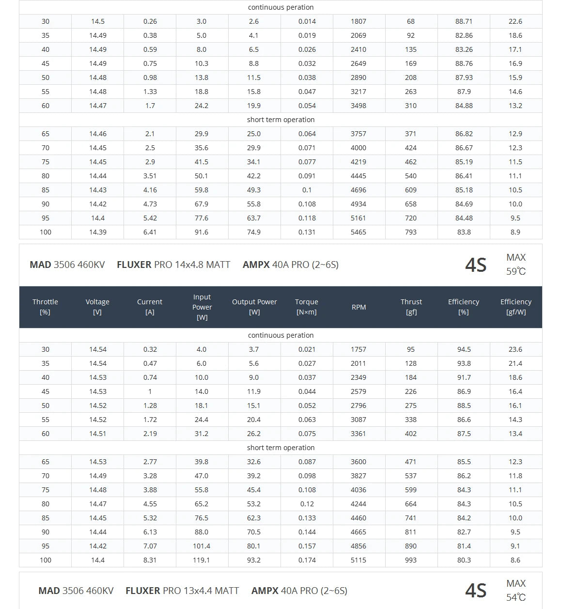 MAD 3506 EEE Drone Motor, MAD COMPONENTS EEE Drone Motor: high-performance brushless motor for extreme applications like aerial surveying and mapping.