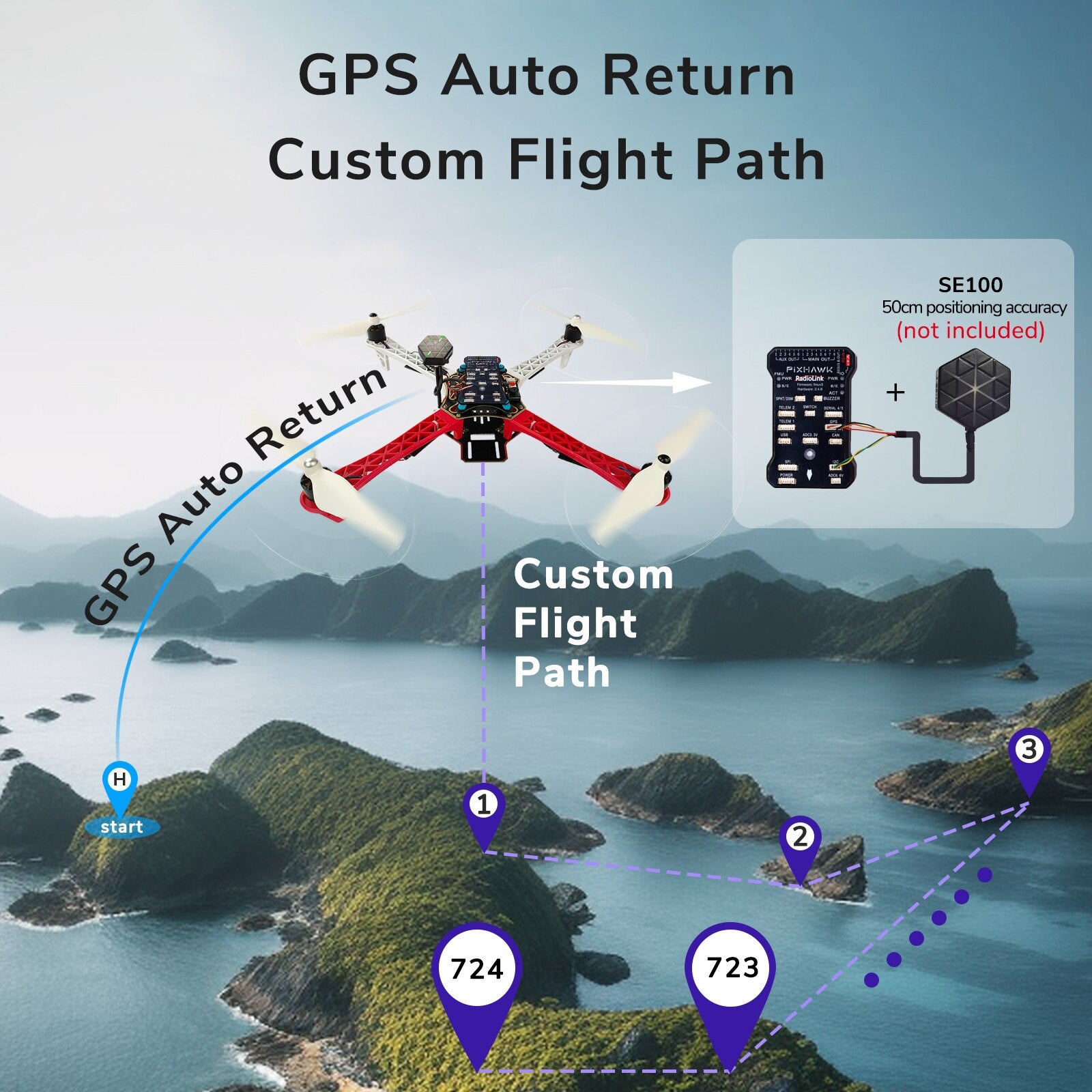 GPS Auto Return Custom Flight Path SE1OO SOcm positioning accuracy (not included) Iar