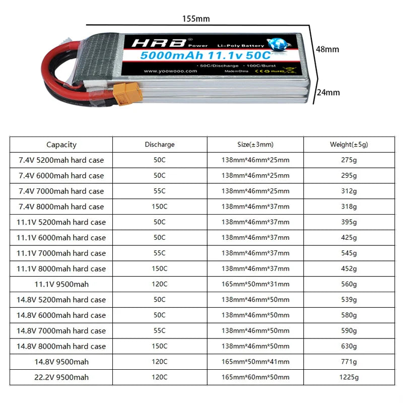 2PCS HRB 7.4V 2S 3S 4S Lipo Battery, the HRB 6000mah 60c 7.4V lithium battery provides very high power