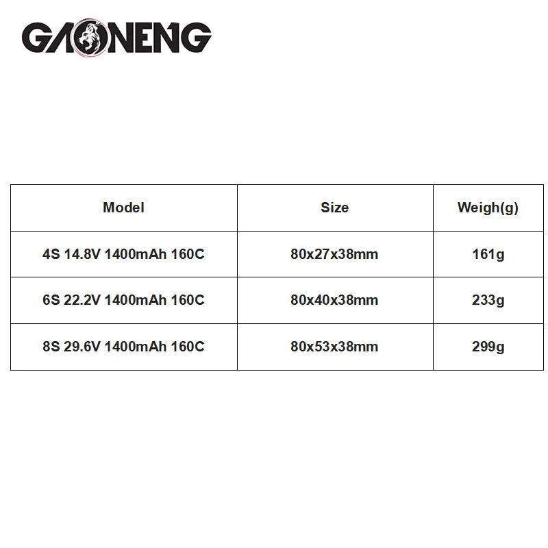 Lithium battery for helicopters and remote control toys, 1400mAh capacity.